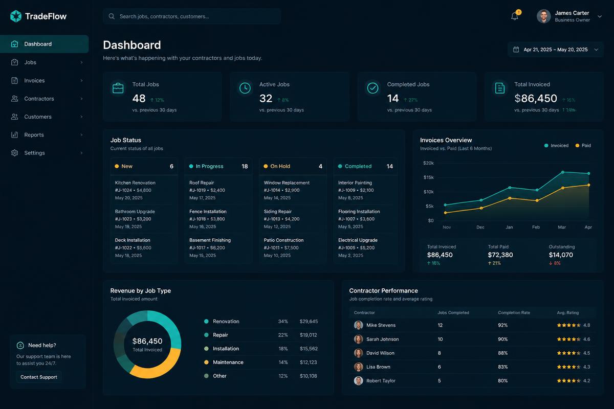 Kazi Dashboard website